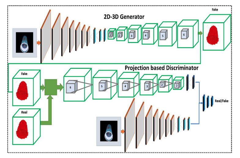 [2D-3D-TNET] Learning Typical 3D Representation from a Single 2D ...
