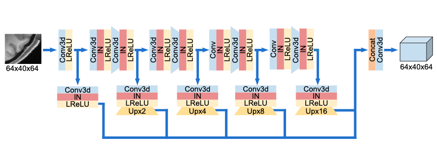 Enhanced generative adversarial network for 3D brain MRI super ...