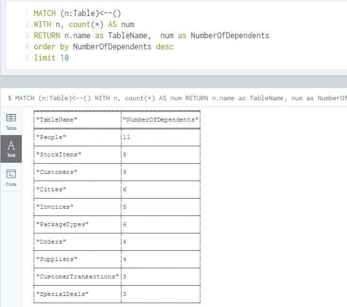 GitHub - DerrickFeiWang/Using-Neo4j-to-Analyze-Object-Dependencies-and ...