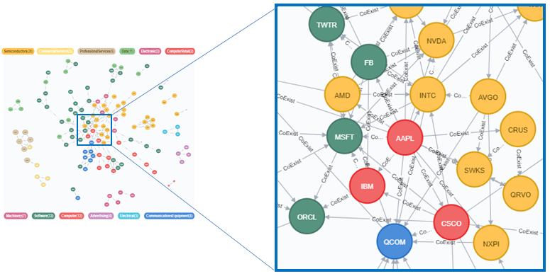 GitHub - DerrickFeiWang/Tech-Stock-Social-Network: Graph Analytics of ...