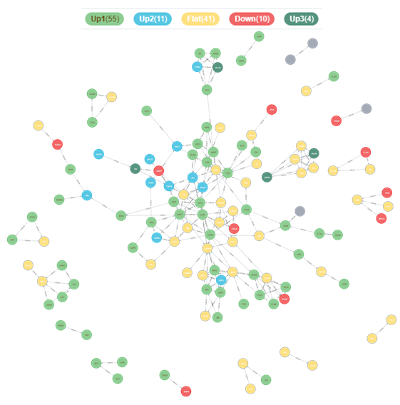 GitHub - DerrickFeiWang/Tech-Stock-Social-Network: Graph Analytics of ...