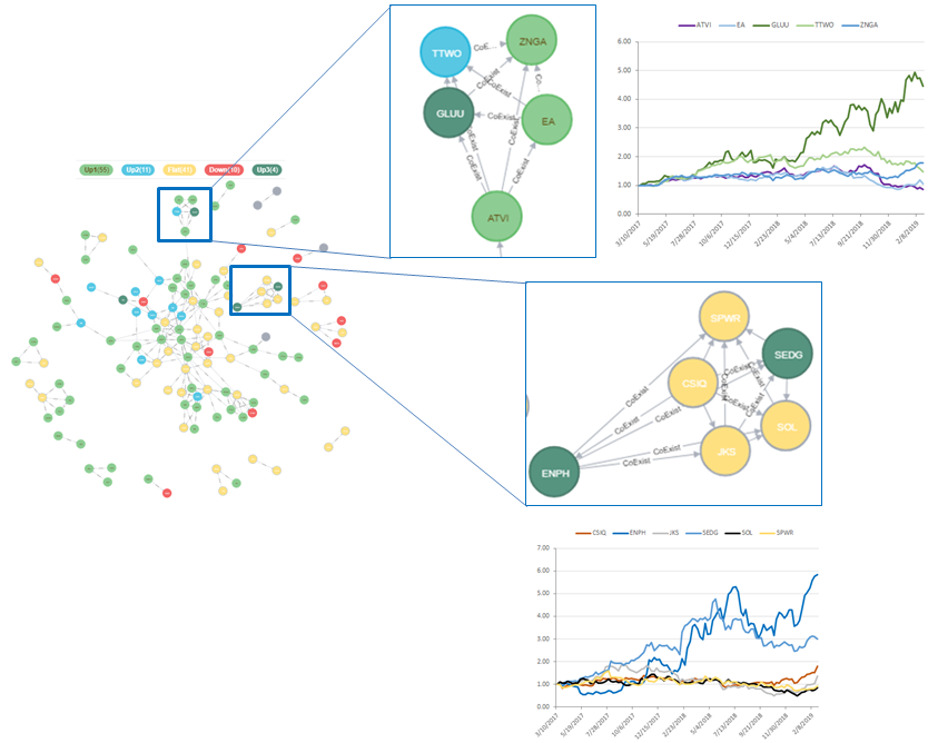 GitHub - DerrickFeiWang/Tech-Stock-Social-Network: Graph Analytics of ...