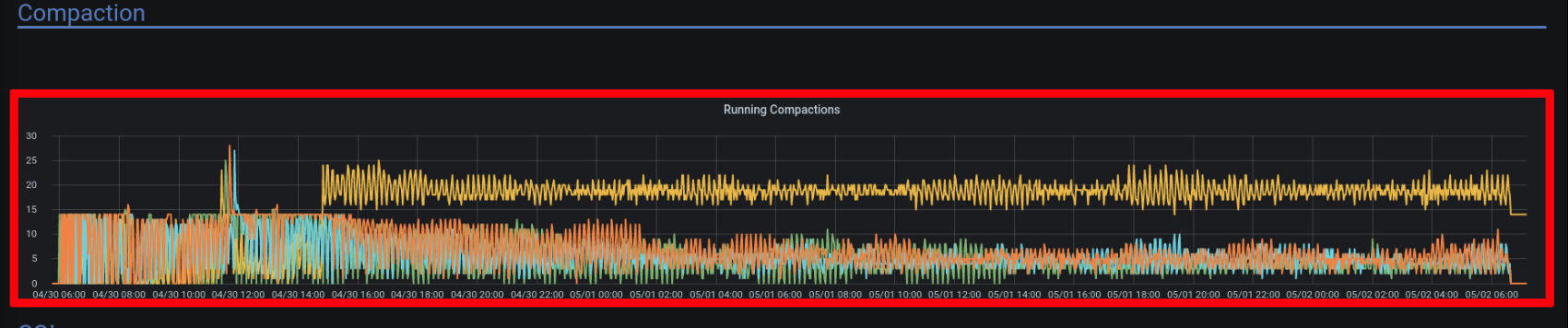 'nodetool refresh' has been running for 2 days on one node · Issue ...