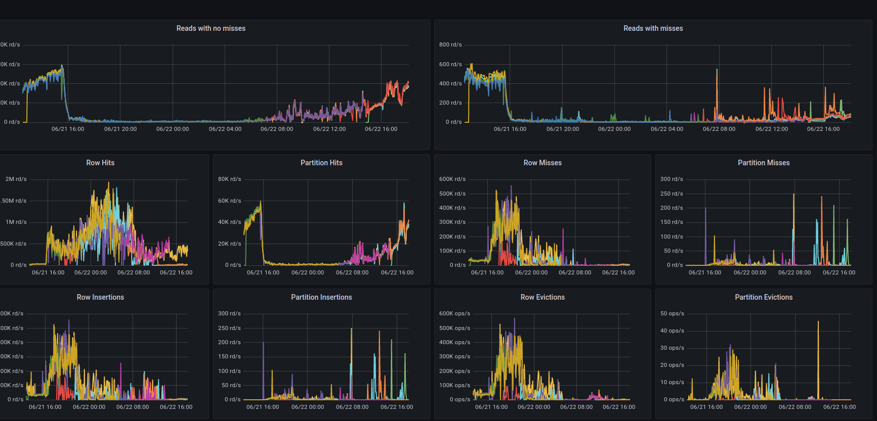 OPS drop down after nodetool drain executed on node and node restart