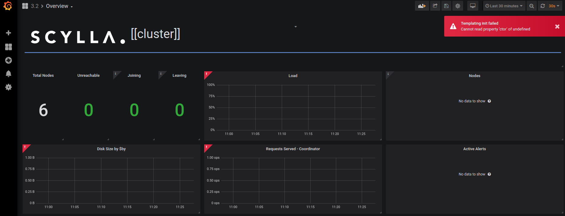 Dashboards for scylla branch-3.2 don't display data due to errors ...