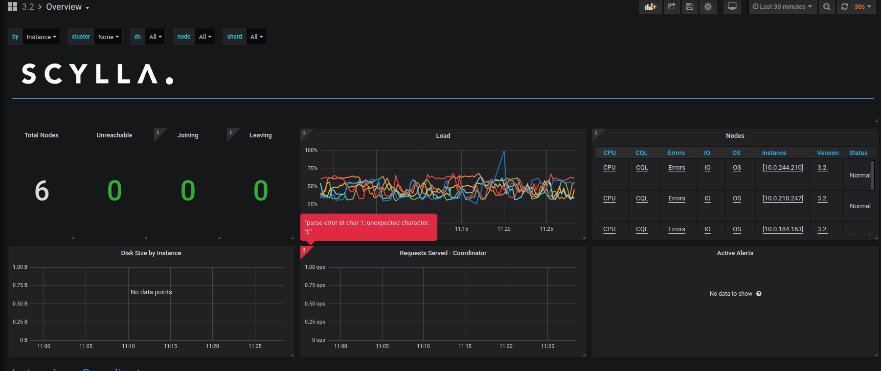 Dashboards for scylla branch-3.2 don't display data due to errors ...