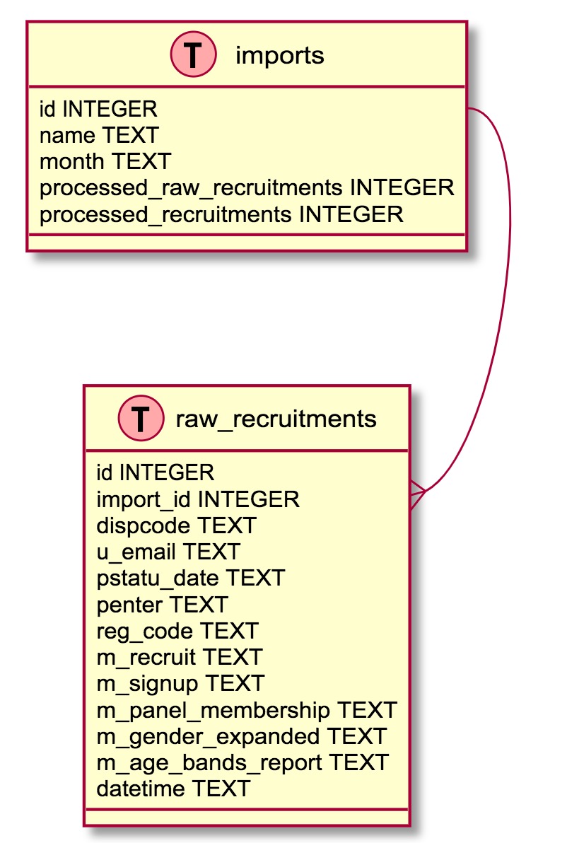 GitHub - Harrajan/Reporting-Tool-Public: A application made in Ruby to ...