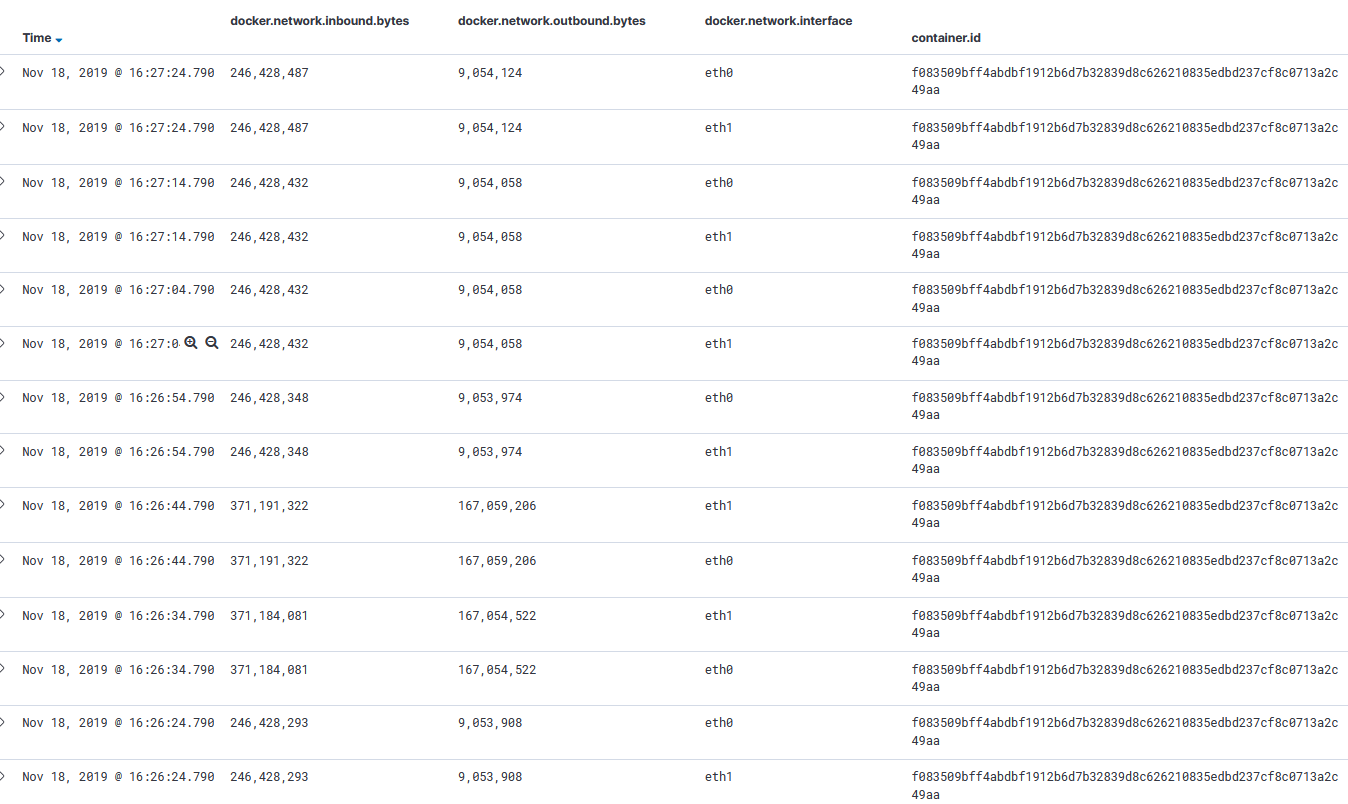 Metricbeat docker network module interface data duplicated · Issue