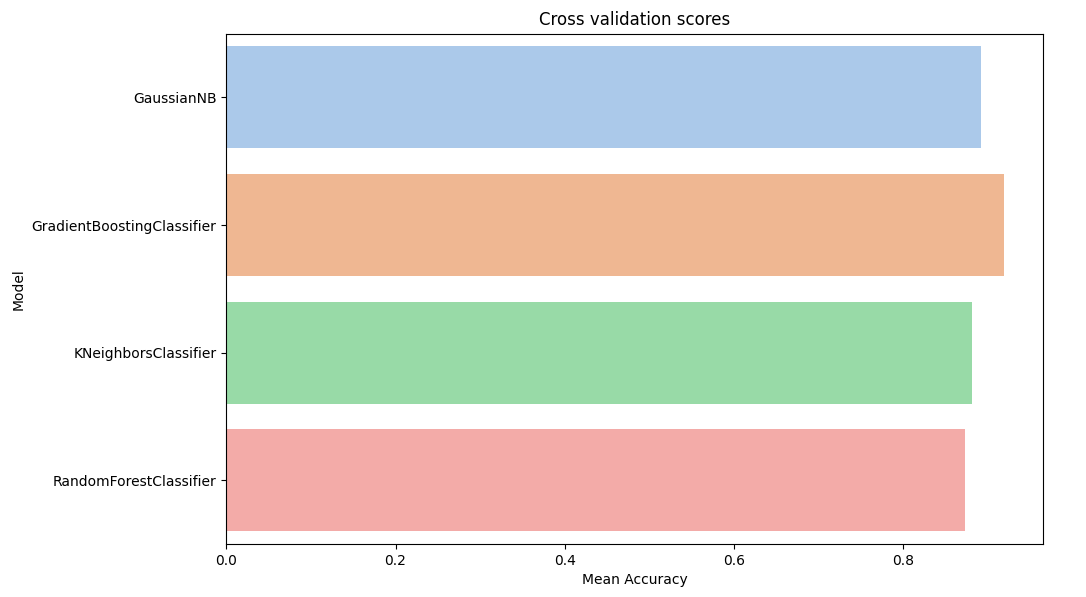 GitHub - ztsl1234/AI-ML_pipeline: Build a AI Minimum Viable Model and ...