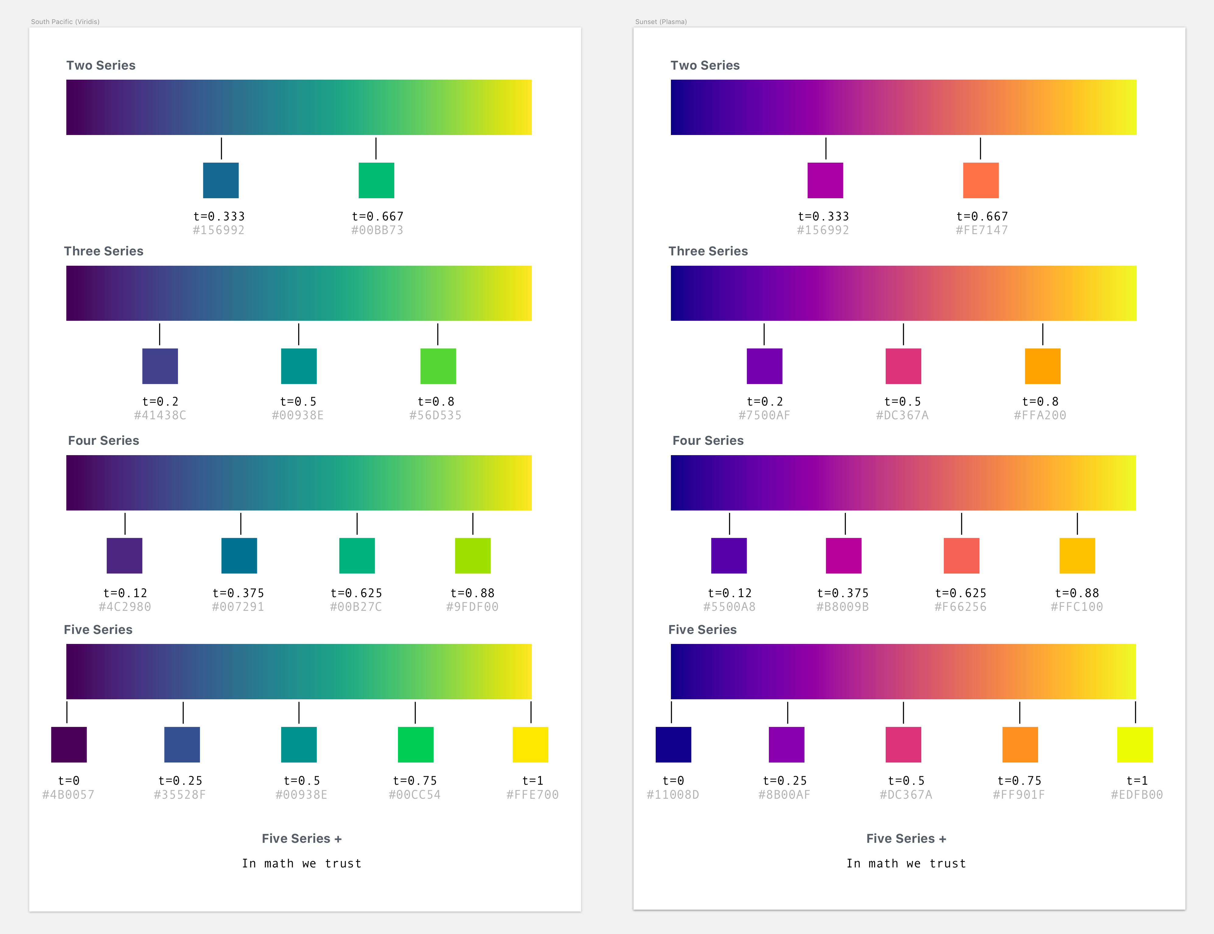Define specific color stops for charts with five series or less · Issue ...