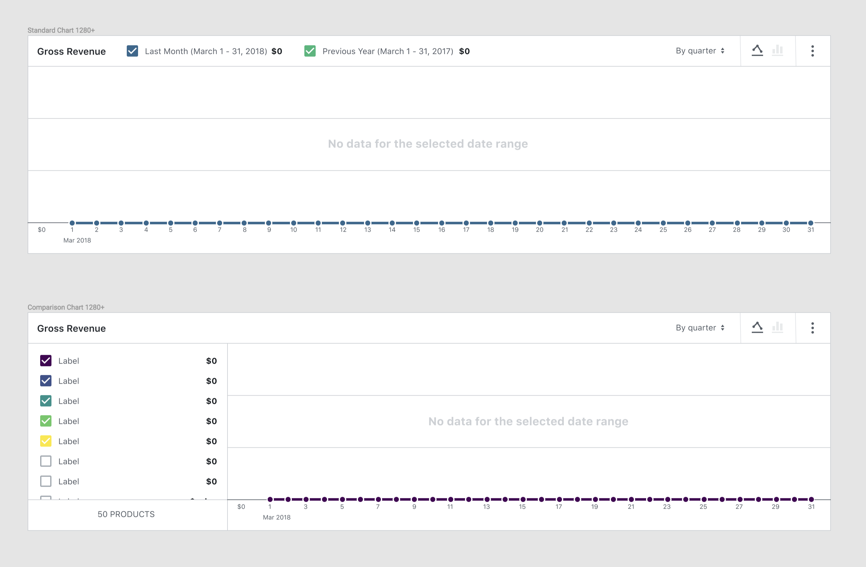 Chart with empty data set · Issue #582 · woocommerce/woocommerce-admin ...