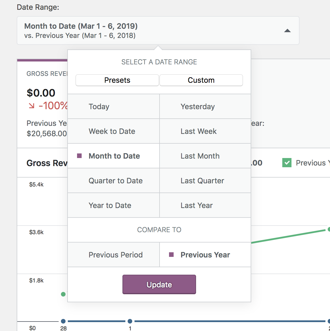 Missing styles: preset / custom split button in the date range picker ...