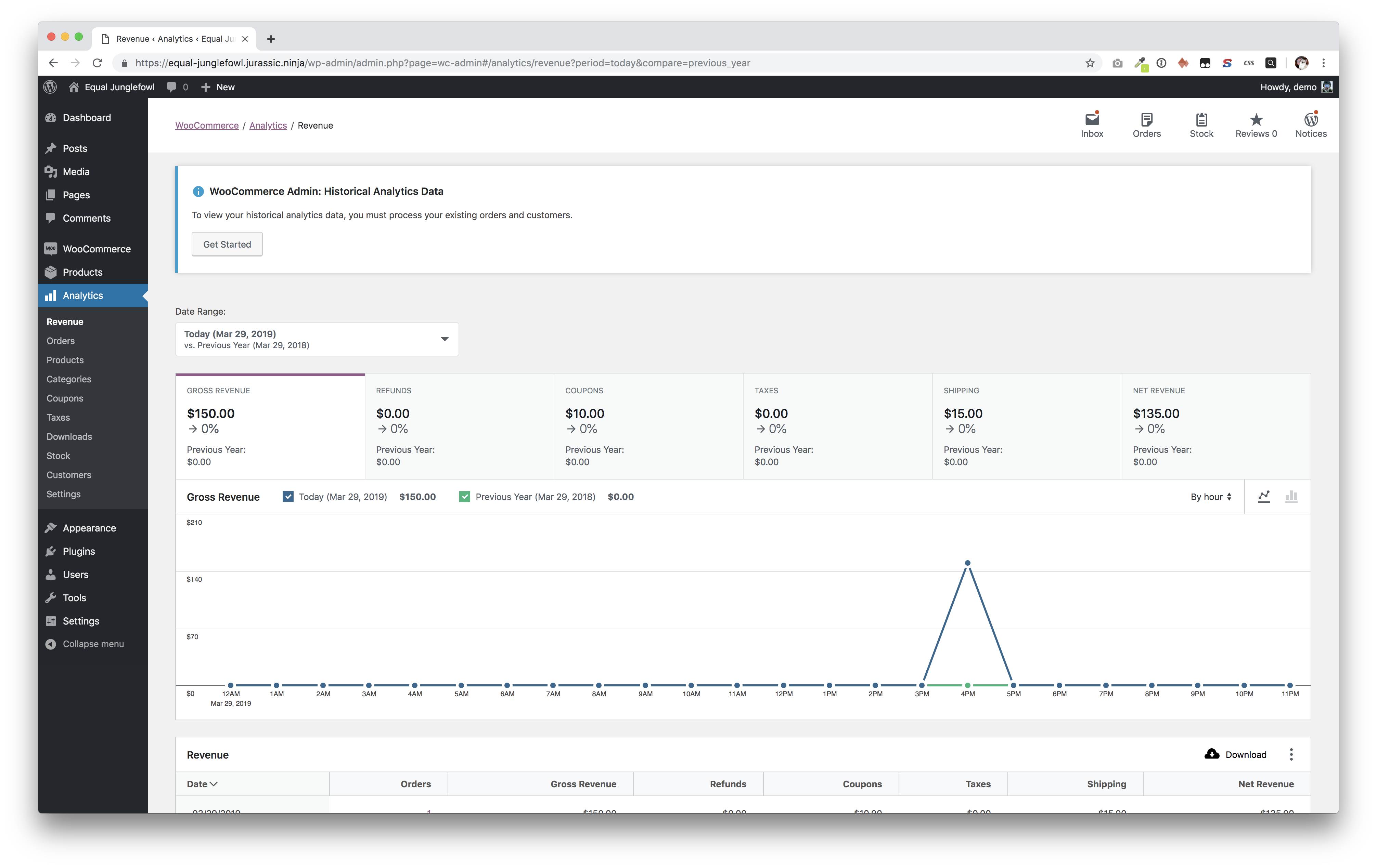 Dashboard and most reports not respecting WP timezone setting · Issue ...