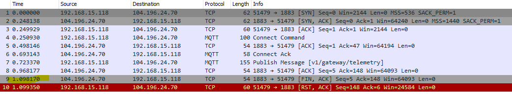 [Bug] Unable to Receive attributes via MQTT Gateway API using Request ...