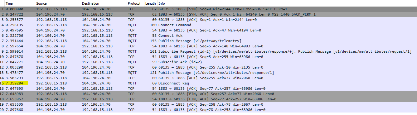 [Bug] Unable to Receive attributes via MQTT Gateway API using Request ...