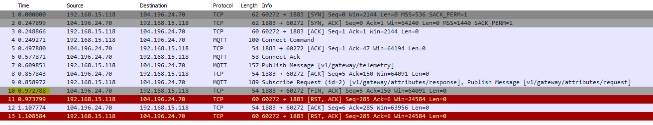 [Bug] Unable to Receive attributes via MQTT Gateway API using Request ...