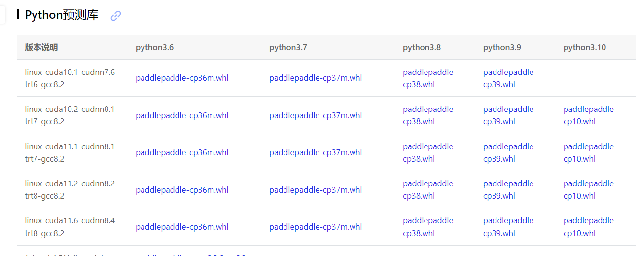 2.4 TensorRT · Issue #2955 · PaddlePaddle/PaddleSeg · GitHub