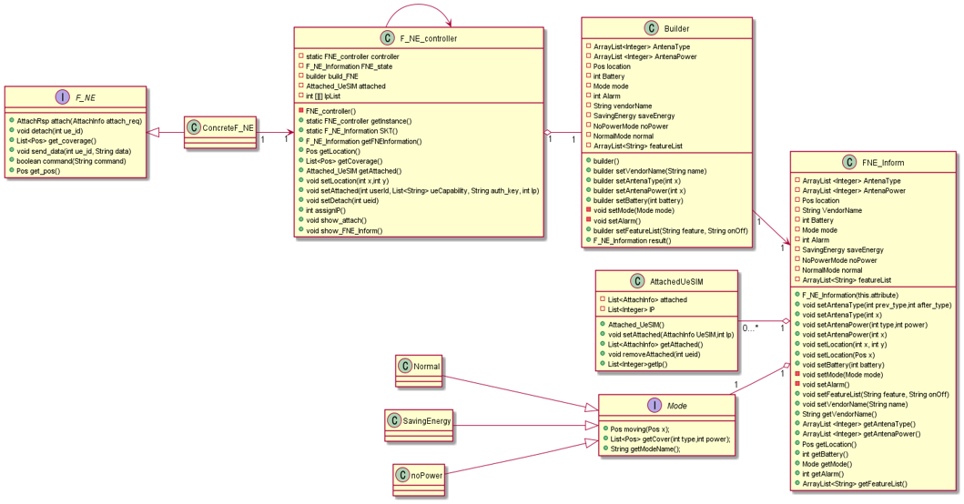 GitHub - Kimjino1996/FlyingNetwork