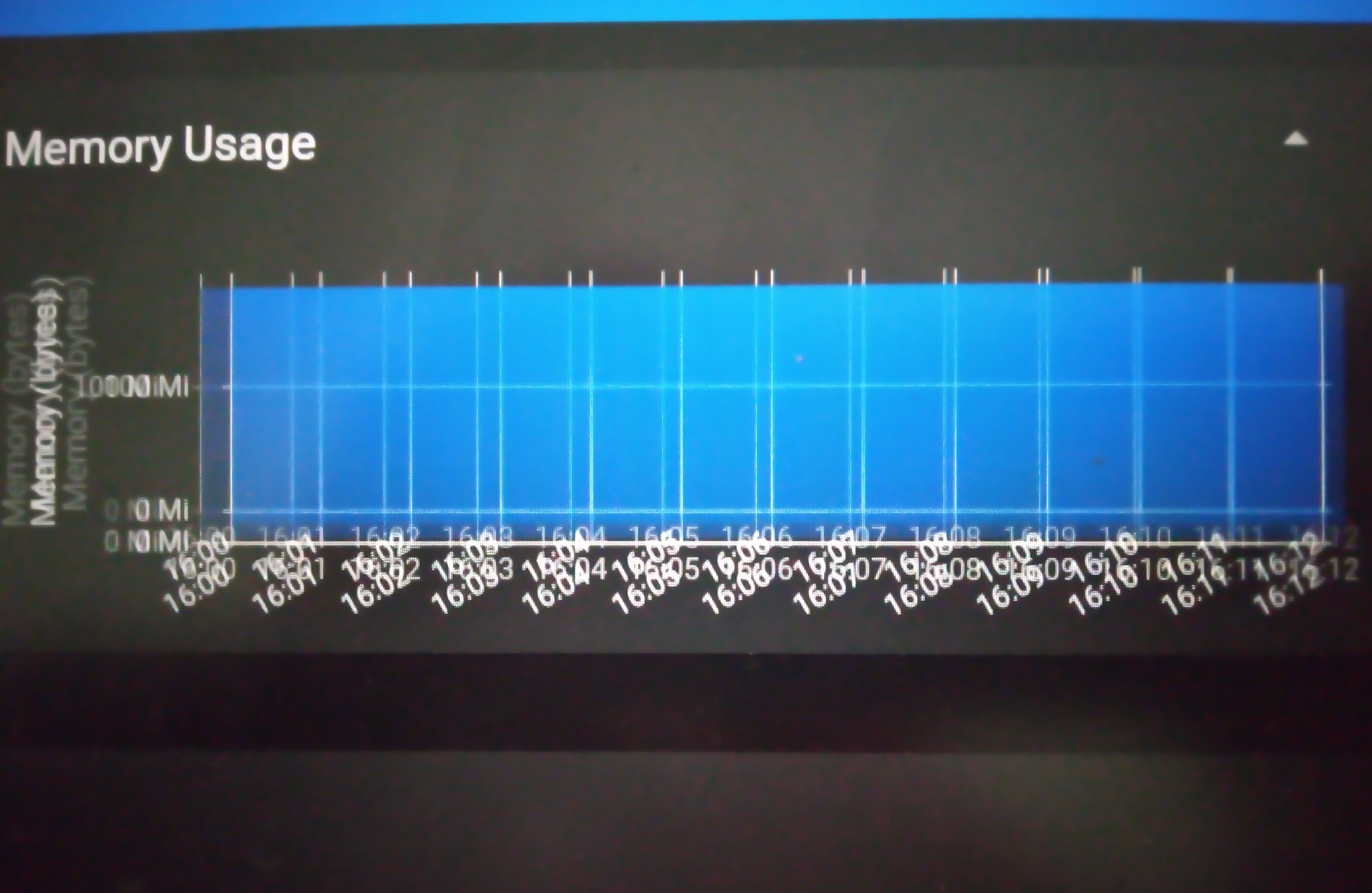 Memory usage chart flickers in chrome and CPU usage chart flickers in ...