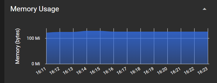 Memory usage chart flickers in chrome and CPU usage chart flickers in ...