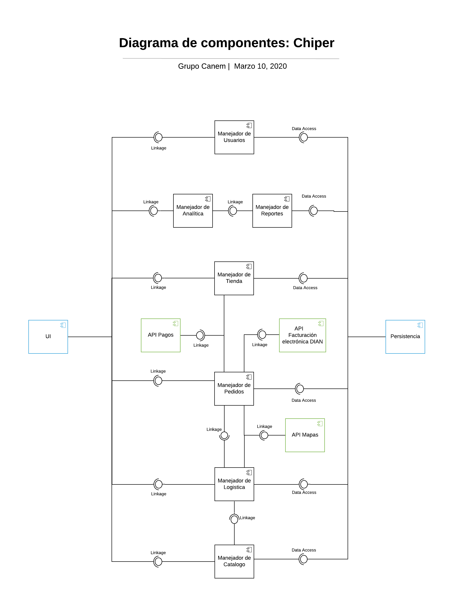 Sprint 2  Diagrama de componentes