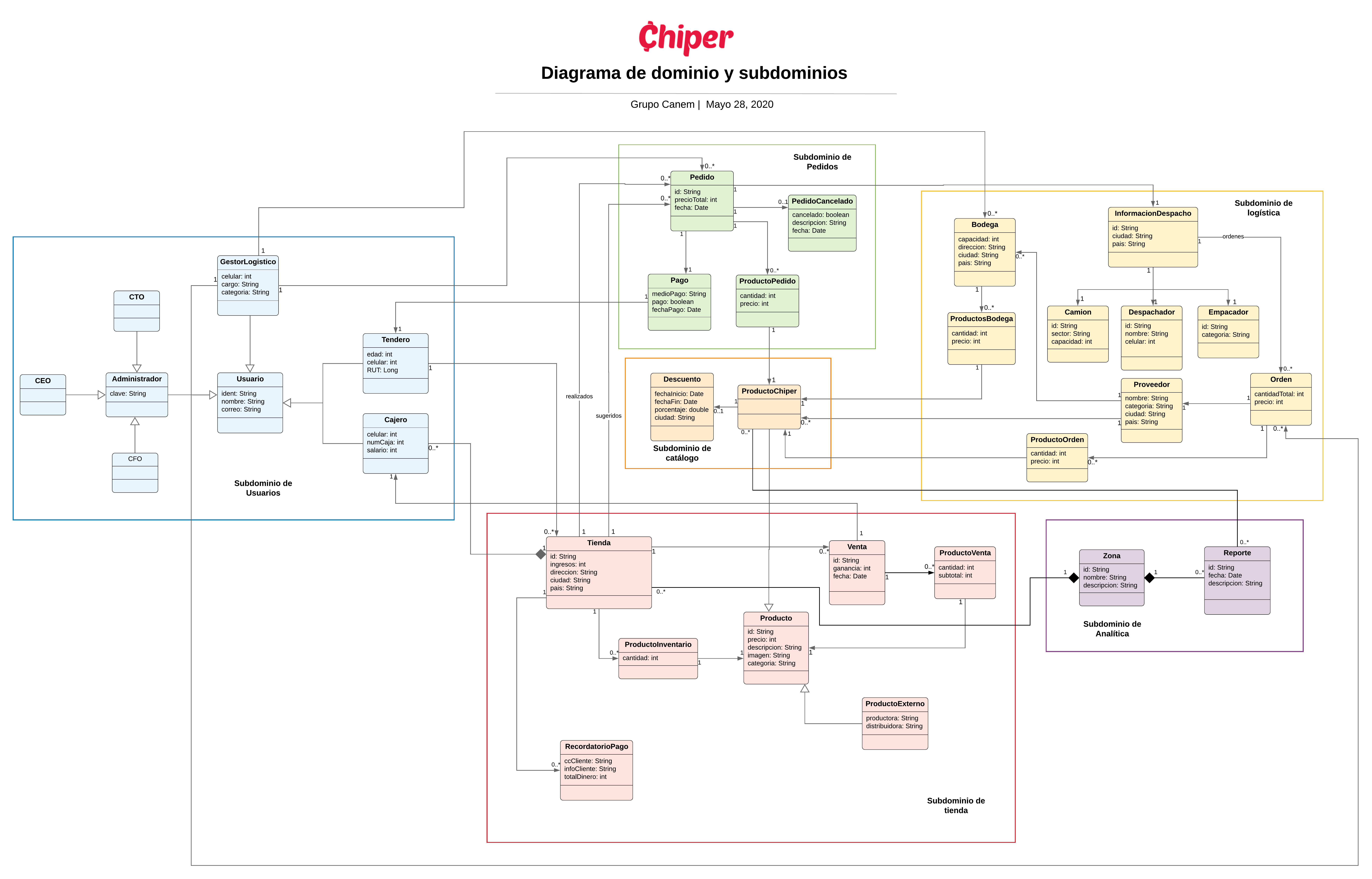Sprint 3  Diagrama domino_ Chiper (8)