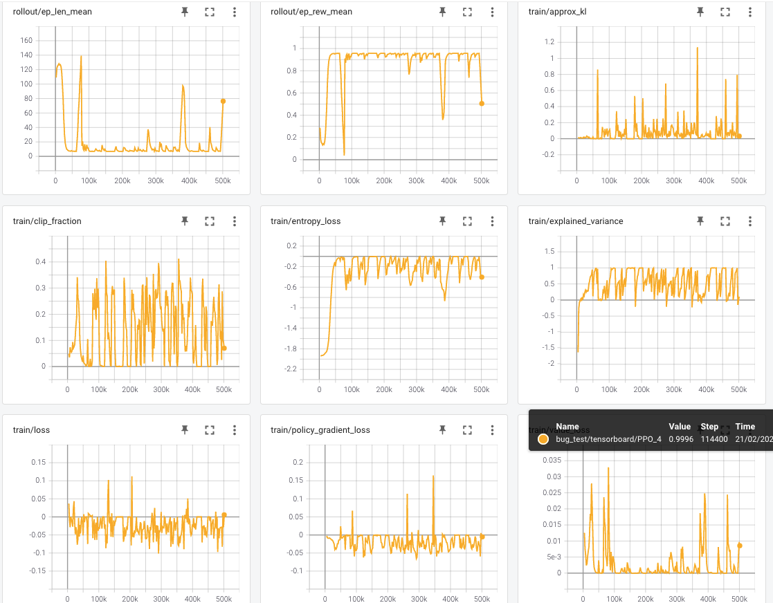 Problems with PPO on MiniGrid · Issue #324 · DLR-RM/stable-baselines3 ...