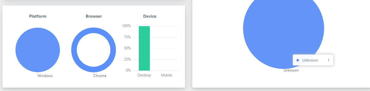 Pie chart not showing on server · Issue #1311 · alibaba/BizCharts · GitHub