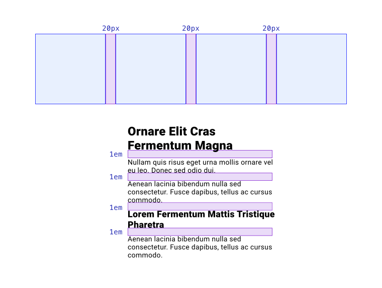 Possible minor issue in the last illustration of the "Learn CSS" course ...