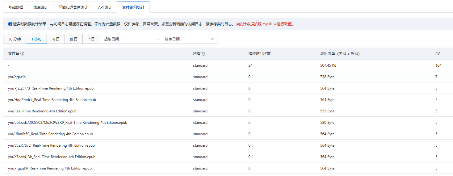 oss-issue-1680-cloudreve-cloudreve-github