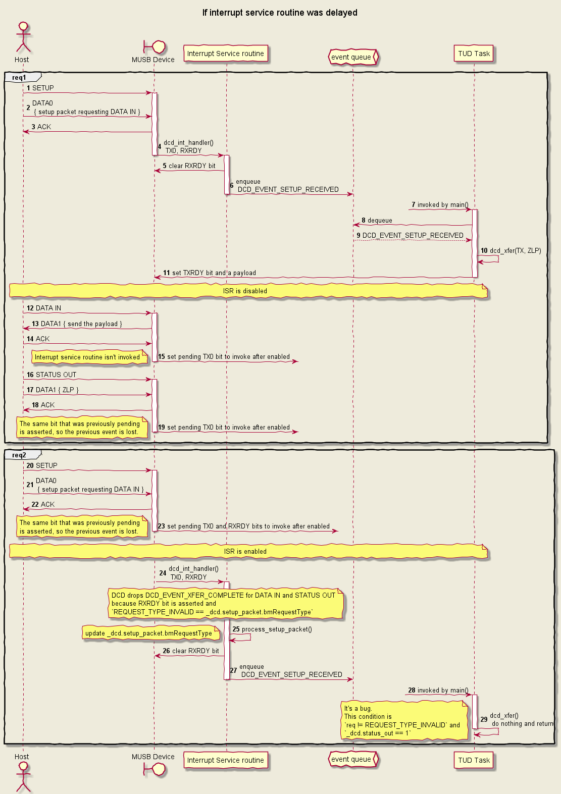 sequence-3