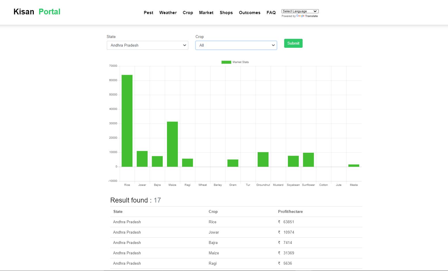Github shubh2872 hackathon data driven agriculture