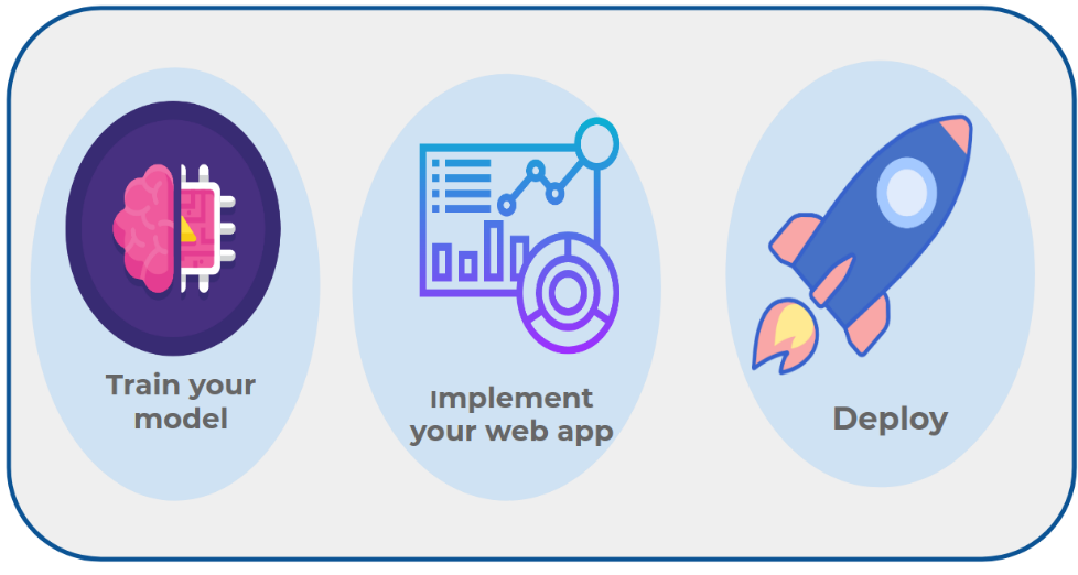 GitHub - houcembenmakhlouf/ML_deployment_web_App: Machine learning ...