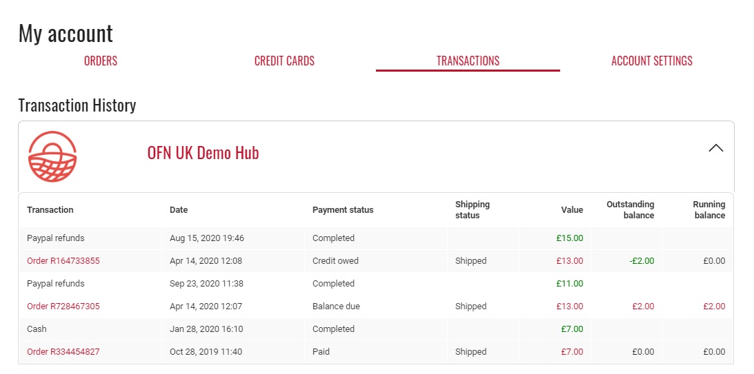 customeraftercancellation