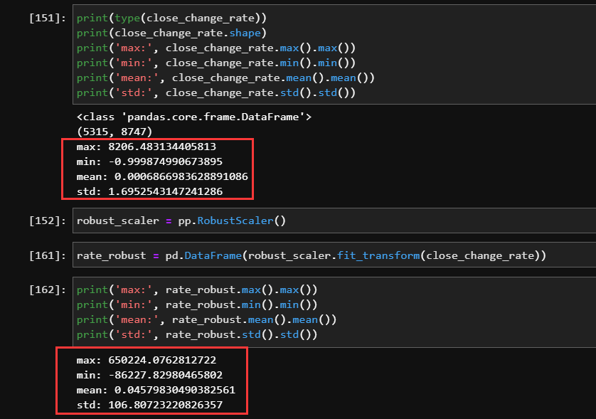 RobustScaler make the outlier bigger · Issue #19573 · scikit-learn ...