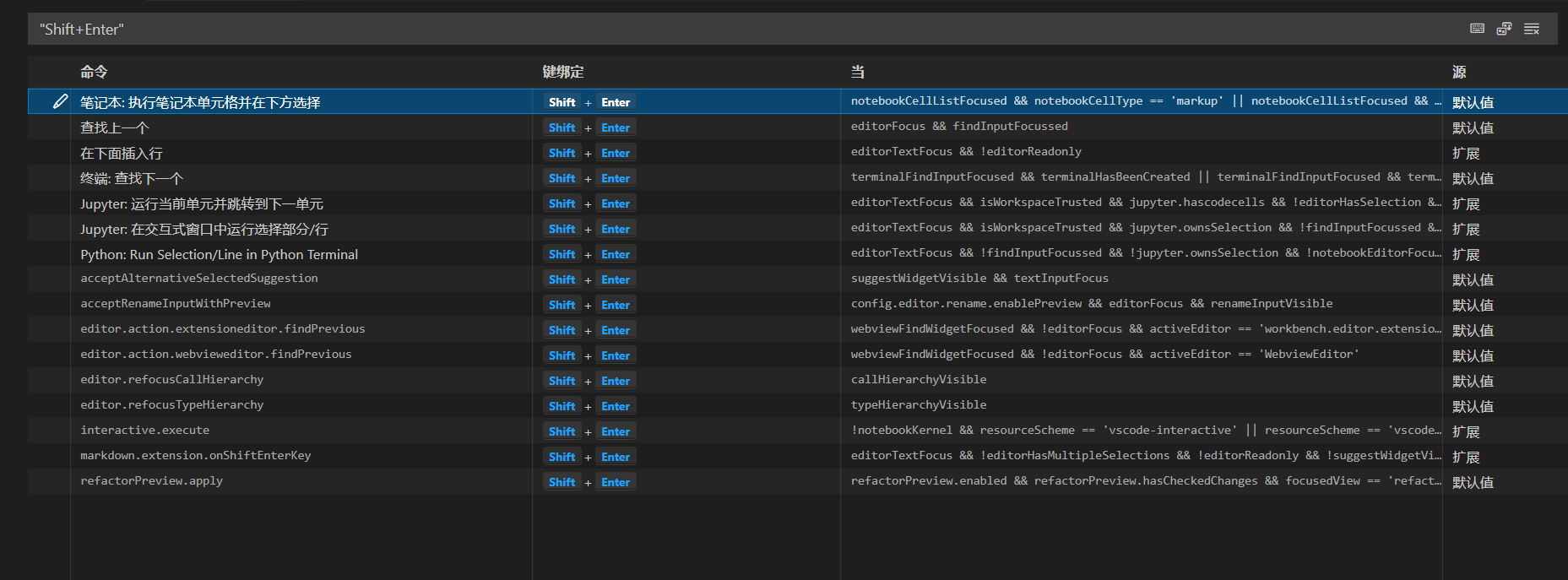  Shift Enter Not Execute Cell Issue 153840 Microsoft vscode