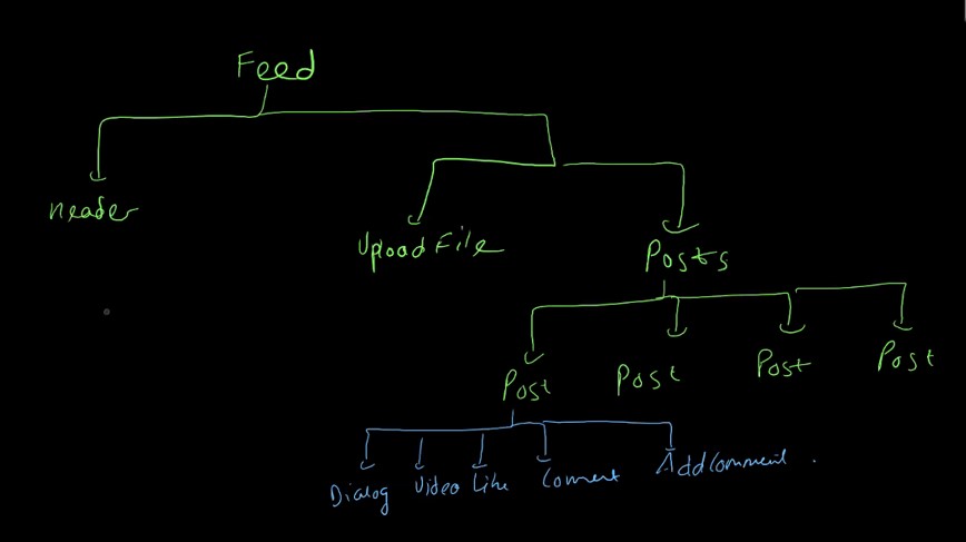 component Heirarchy 1 basic