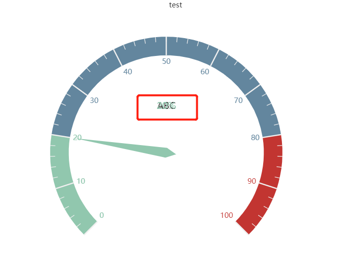 Gauge中，图例与数据重叠 · Issue #1875 · pyecharts/pyecharts · GitHub