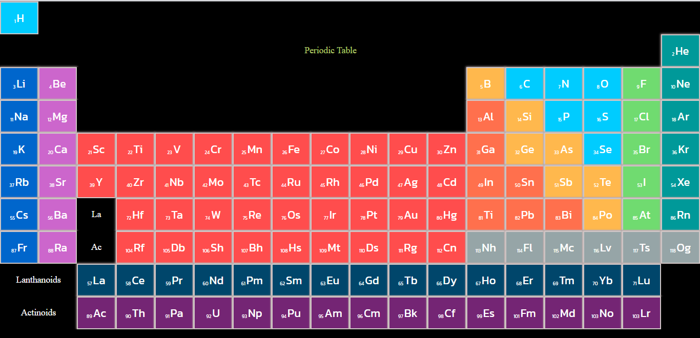 GitHub - jbalmonte/Periodic-Table: Periodic Table using HTML with SASS ...
