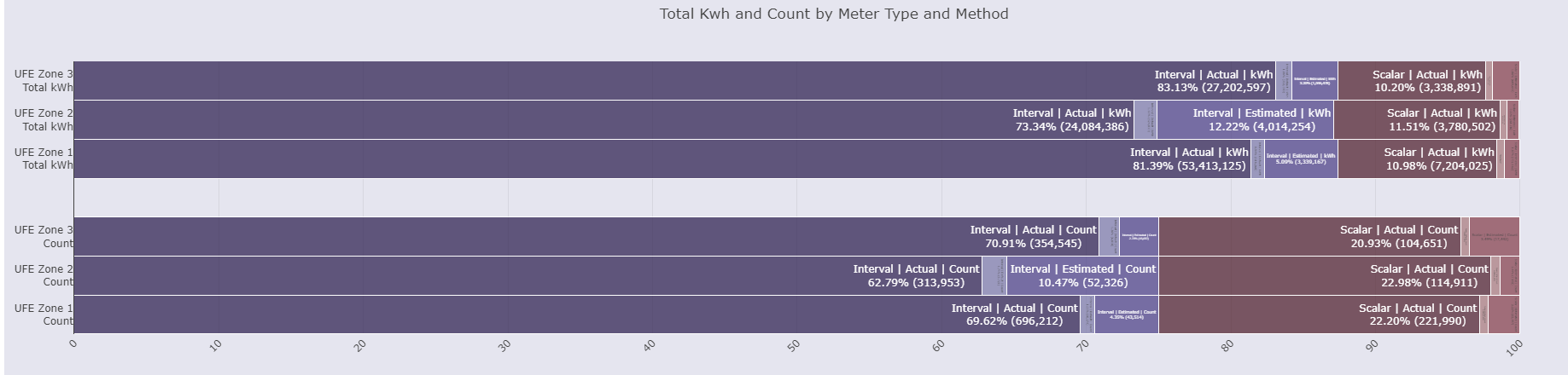 [BUG] Dash 1.5.1, 1.4.1, and 1.4.0 breaks horizontal stacked bar chart ...