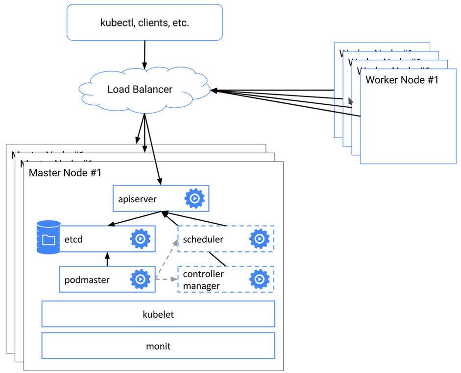 Build data-driven GitHub Badges with Node.js and OpenFaaS Cloud