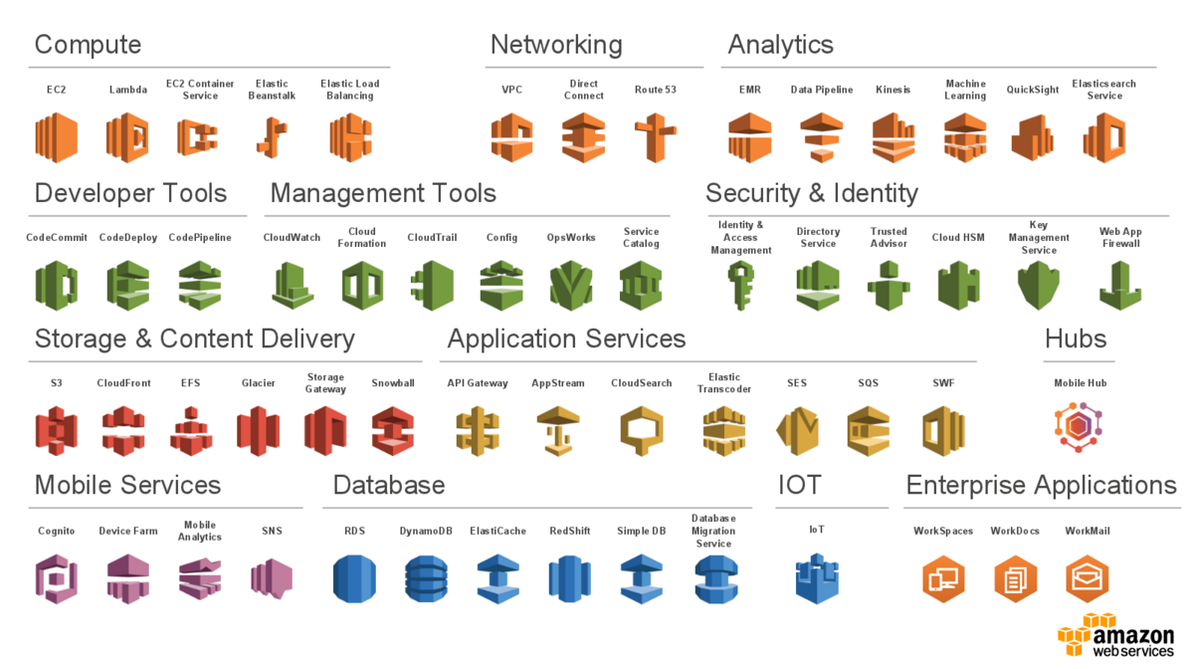 mikeroyal/AWS-Guide:Amazon Web Services (AWS) Guide. Learn all about ...