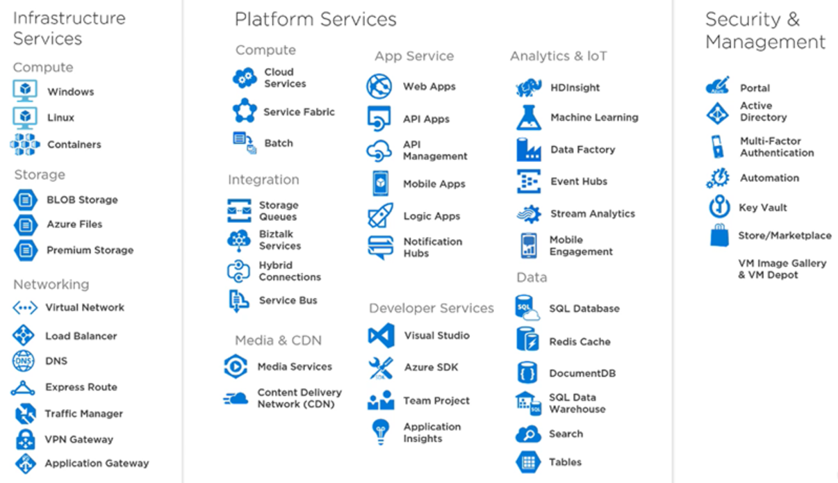 GitHub Mikeroyal Azure Guide Microsoft Azure Guide Learn All About GitHub Mikeroyal Azure Guide Microsoft Azure Guide Learn All About