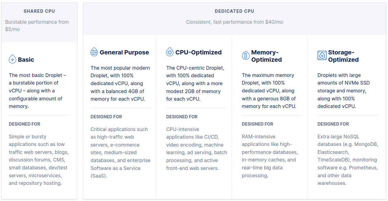GitHub mikeroyal/DigitalOceanGuide DigitalOcean Cloud Guide