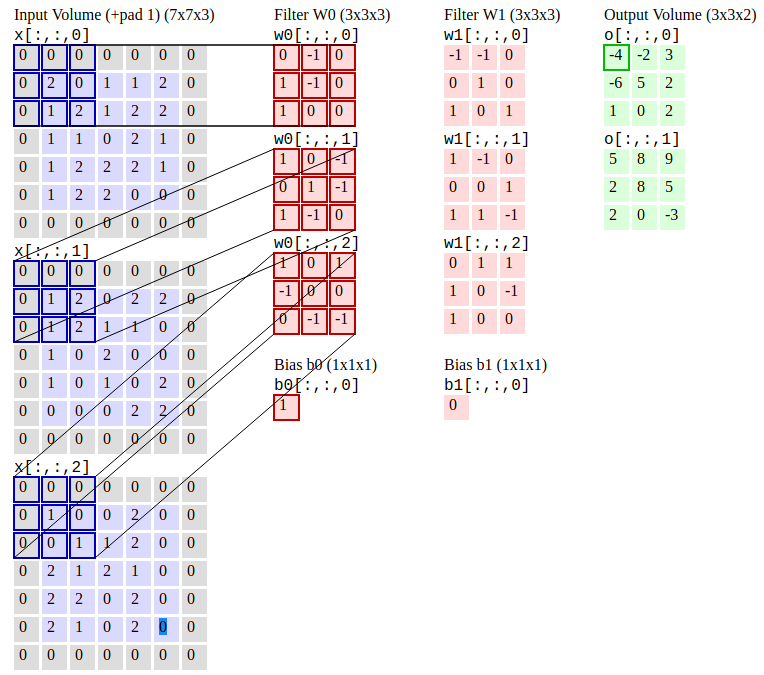 Examcollection PCPP-32-101 Vce