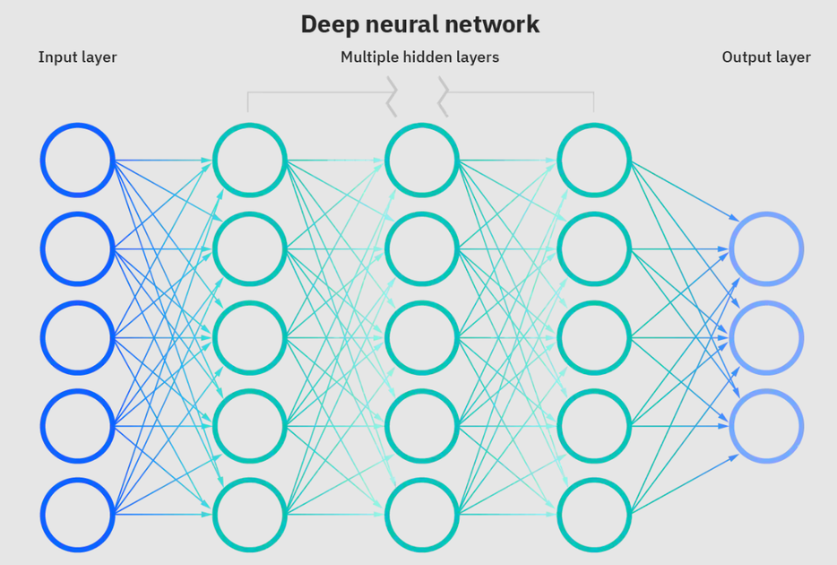 Solr hot sale deep learning