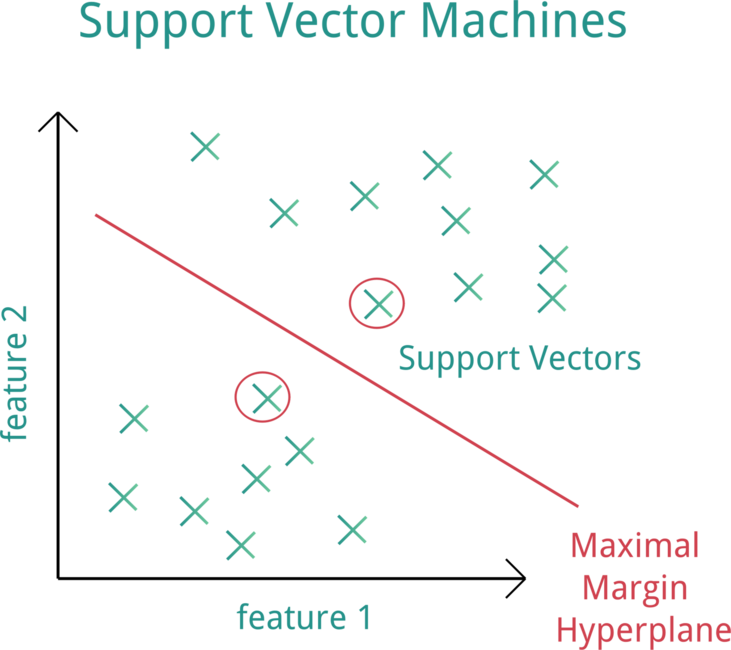 PCPP-32-101 Valid Vce