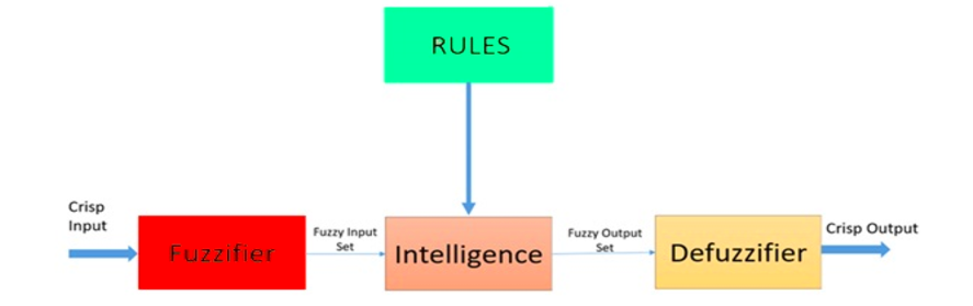 PCPP-32-101 Reliable Exam Pattern