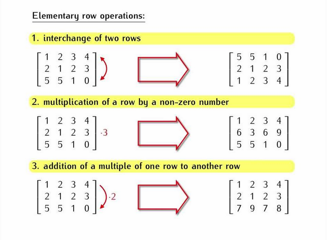 Preparation PCPP-32-101 Store