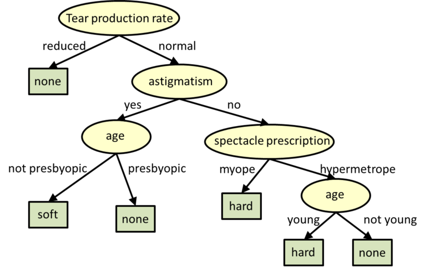 PCPP-32-101 Exam Preparation